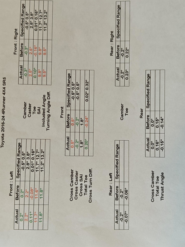 012224 4runner Alignment.jpg
