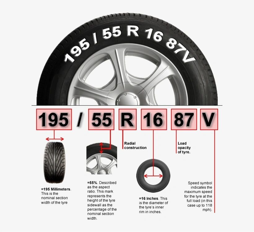 244-2449503_how-to-read-tire-size-how-to-read.jpg