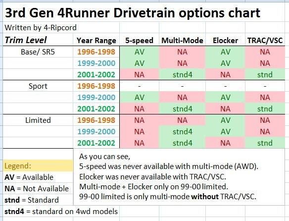 3rd gen Drivetrain chart.jpg