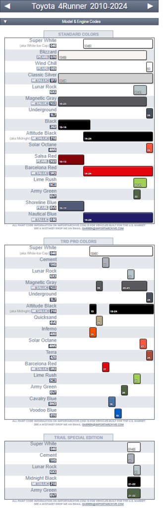 4Runner Color Codes 2010-2024.png