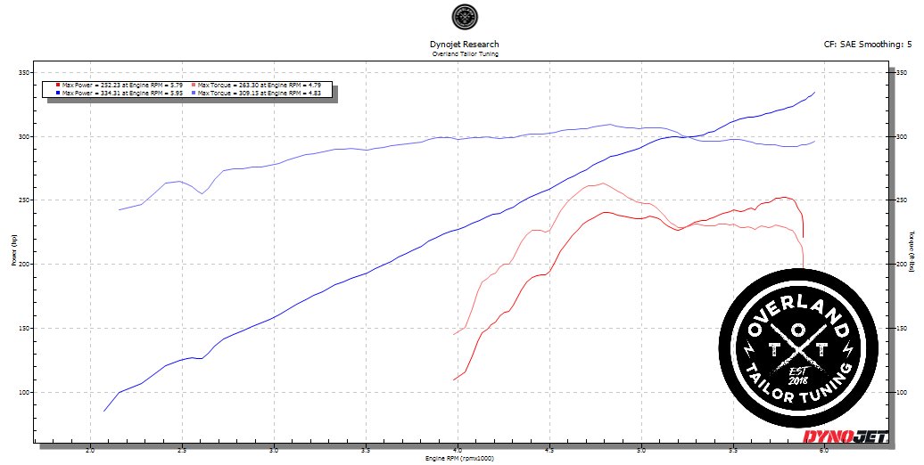 4Runner Maggy arrived vs OTT Base.png