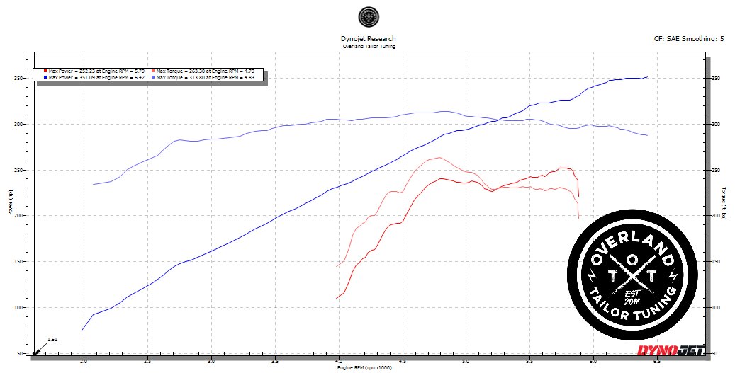 4Runner OTT Final vs Stock.png