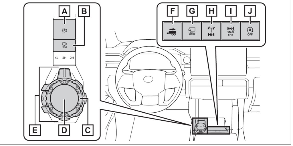 4Runner Shifter Buttons Closeup.png