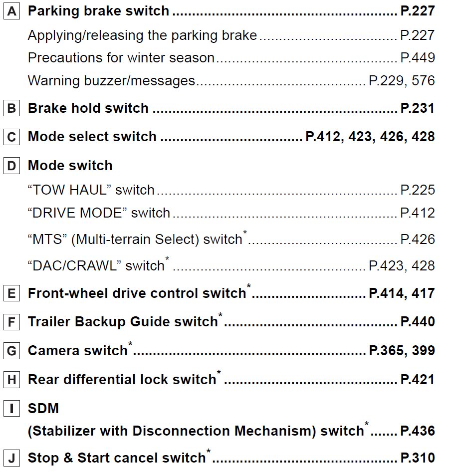 4Runner Shifter Buttons Desc.png