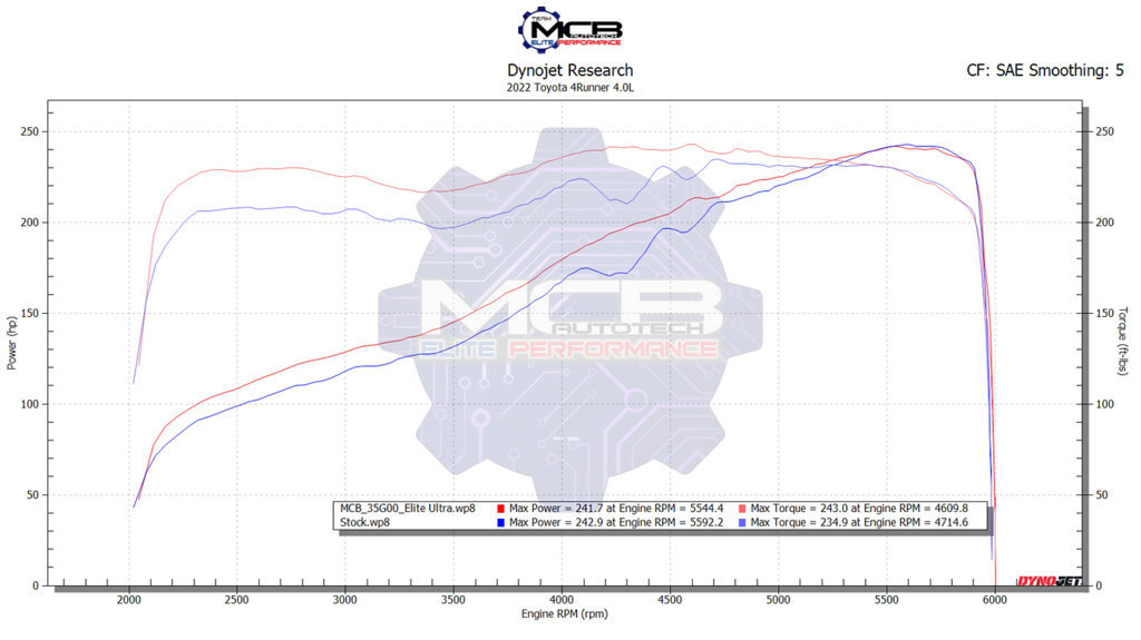 5T4R Dyno Watermark.jpg