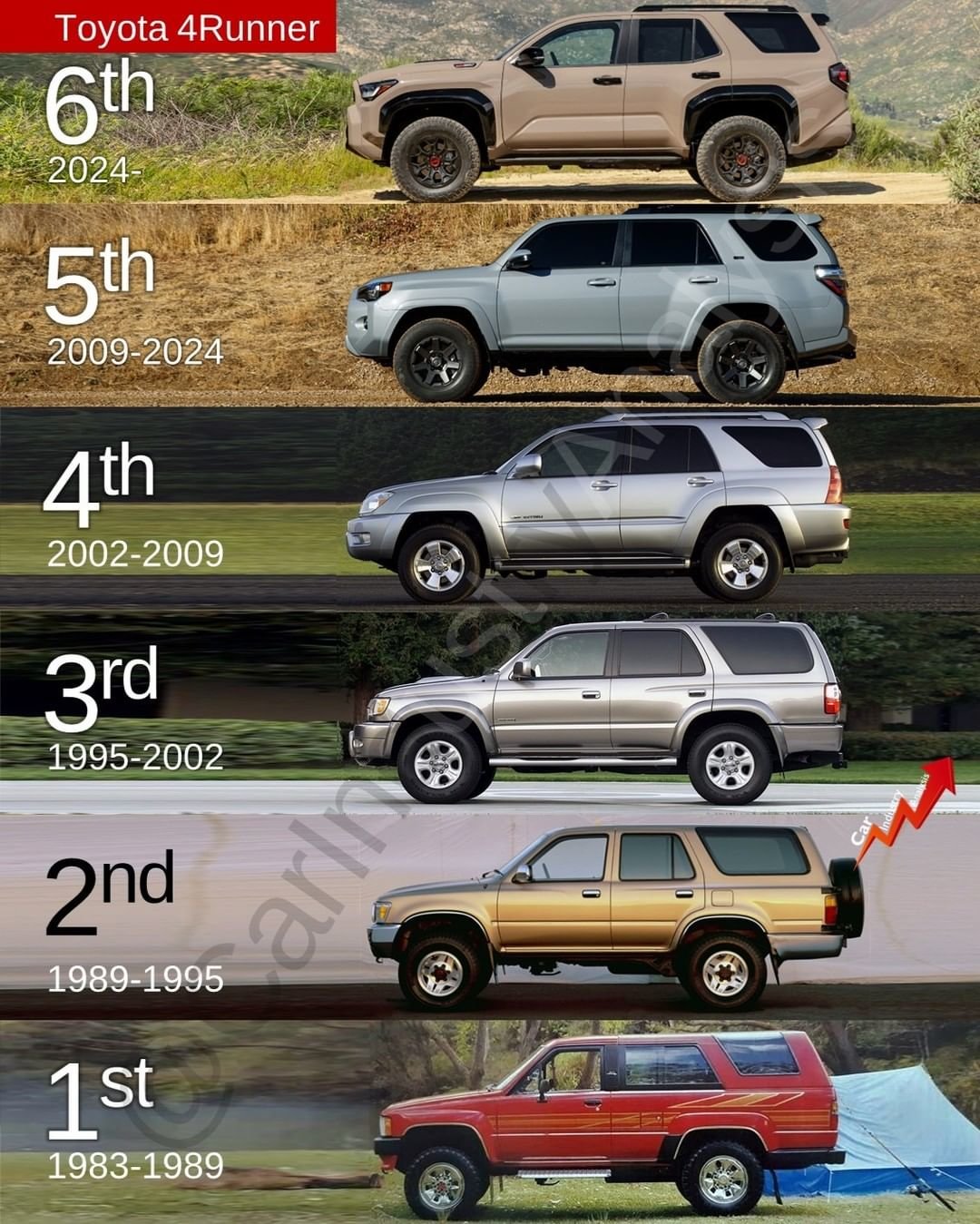 6th-gen-4runner-vs-5th-4th-3rd-2nd-1st-g_6ea4a76388ed8a3c023efa3cbf17819de19c83e4.jpg