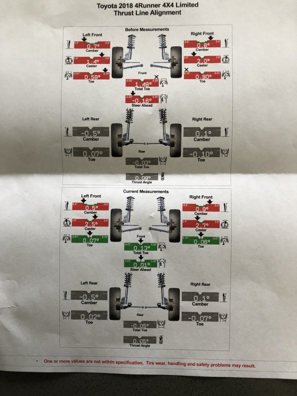 Toyota Runner Bolt Pattern Chart