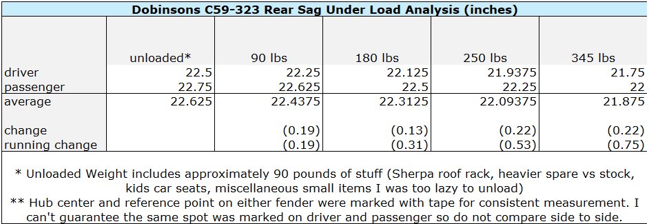 C59 323 Analysis.png