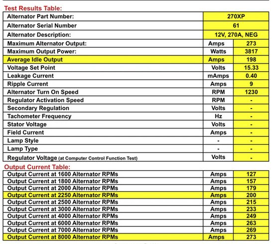 DC Power chart.png