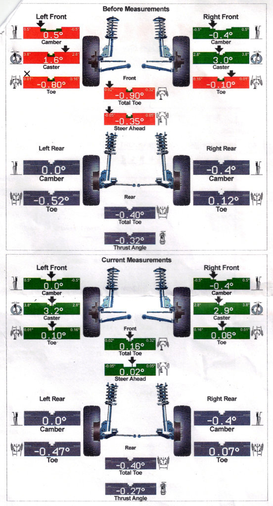 full-alignment-sheet.jpg