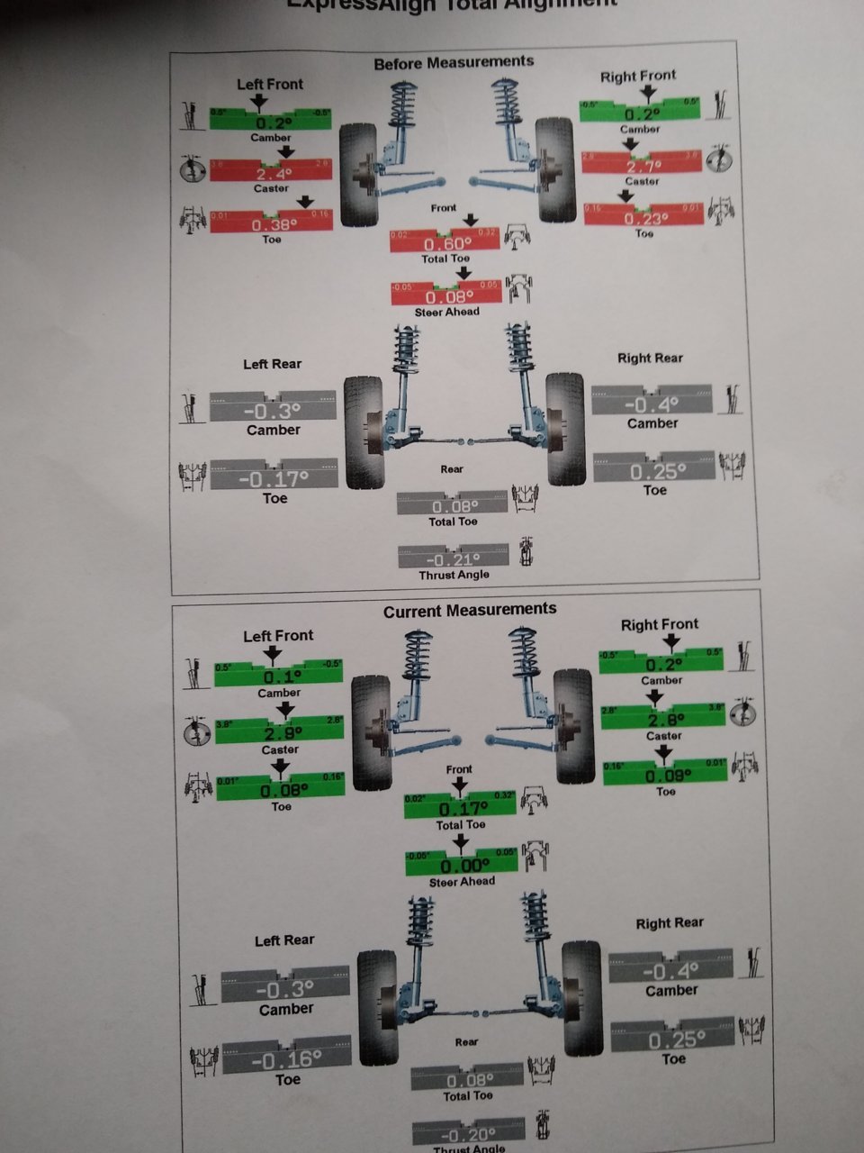 do-these-alignment-specs-look-ok-toyota-4runner-forum-4runners