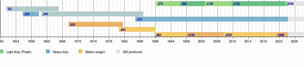 LC Series Chart.png