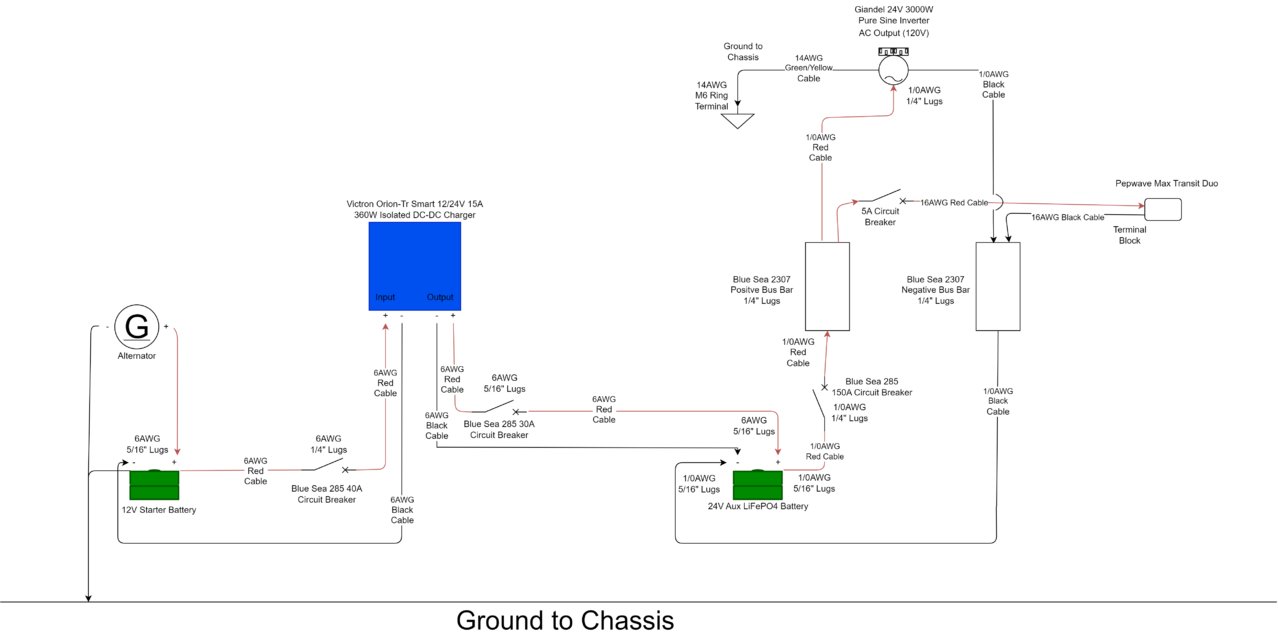 PowerUpgradeSchematic.png