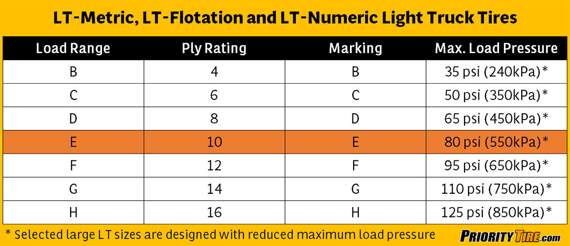 pt-blog-load-range-e-tires-image-01.jpg