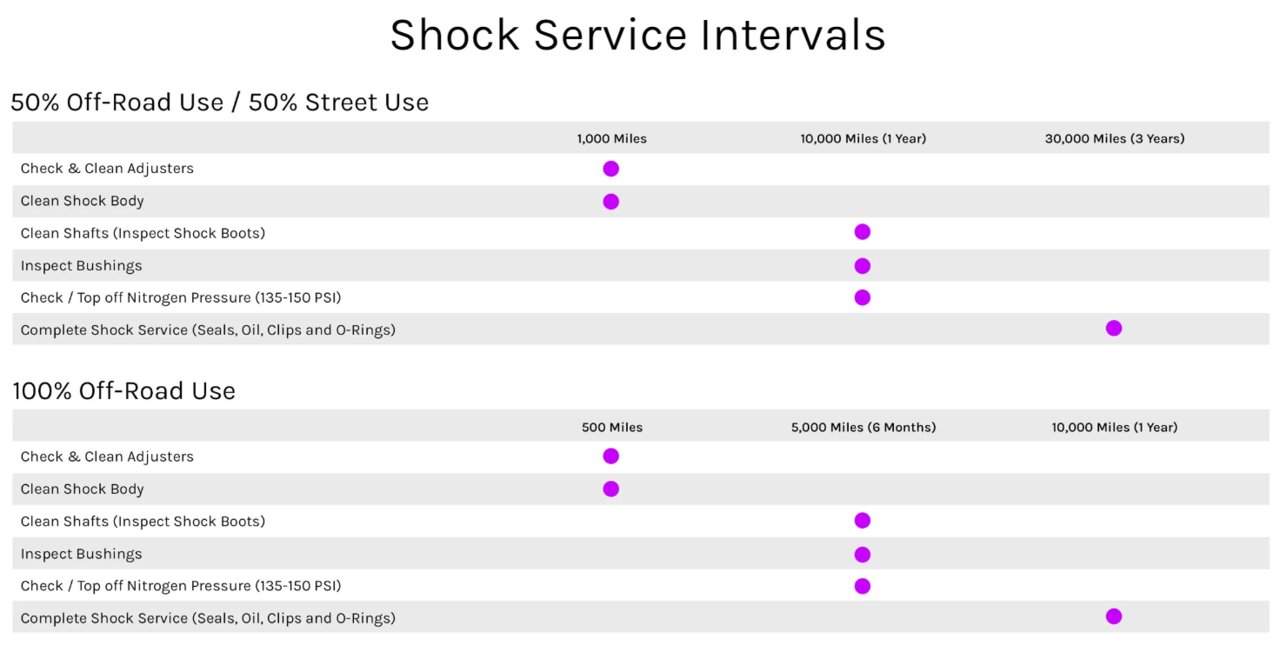 Rebuild intervals.jpg