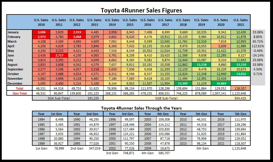 Sales Numbers History.jpg