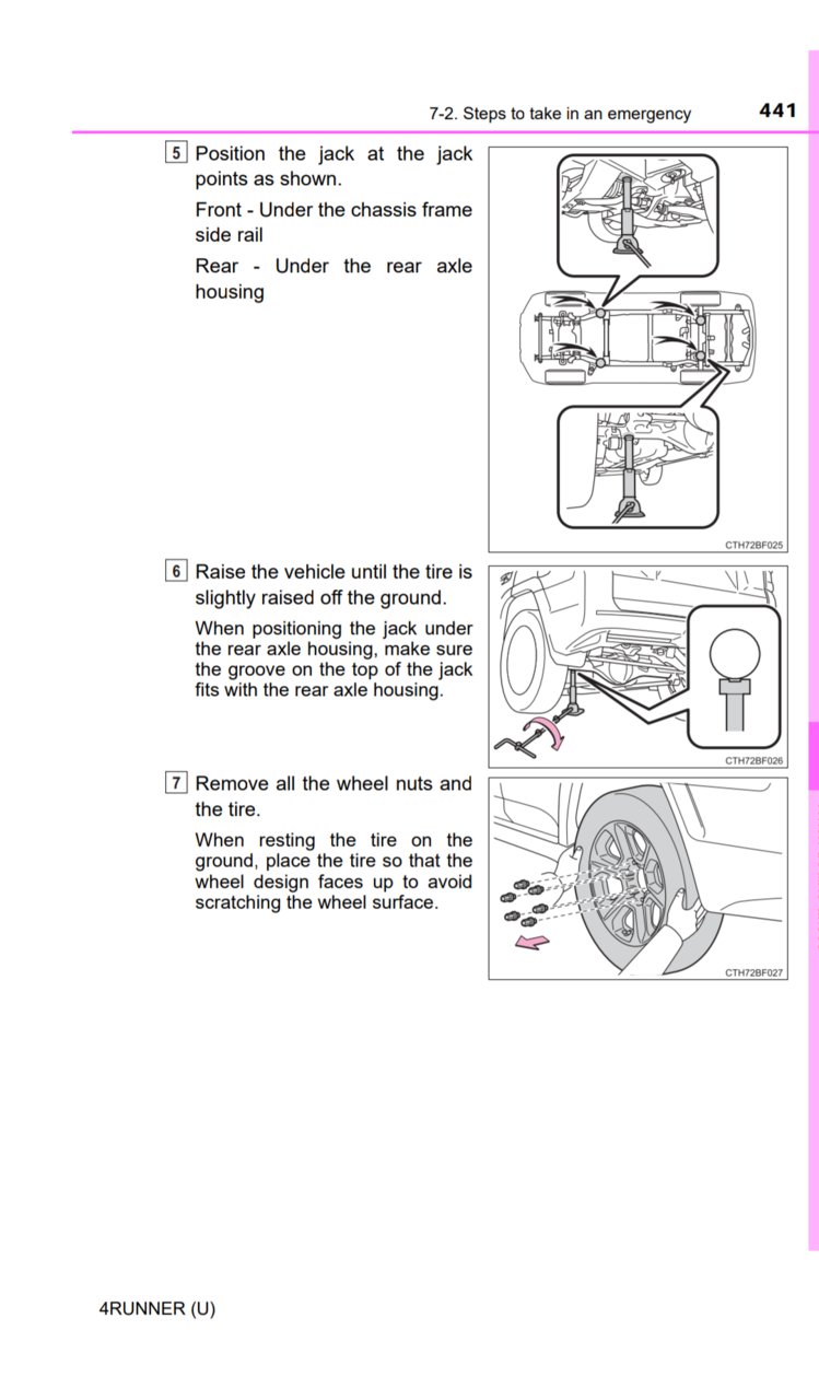 5th Gen 4runner Jack Points | Point Portal