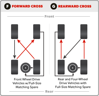 tireRotation_3.png