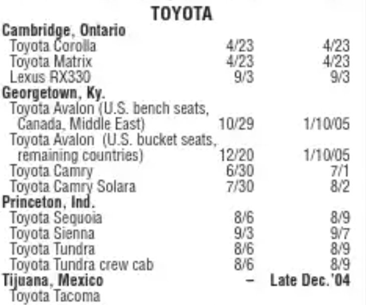 toyota usa changeover dates old.png