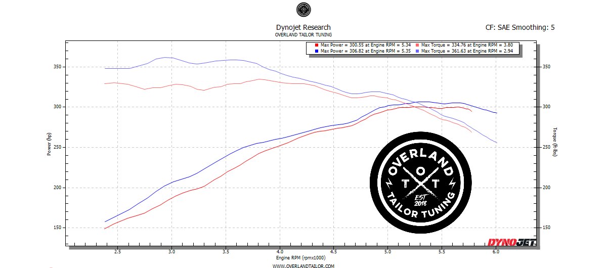 Tundra_Stock-vs-OTT - Copy.png