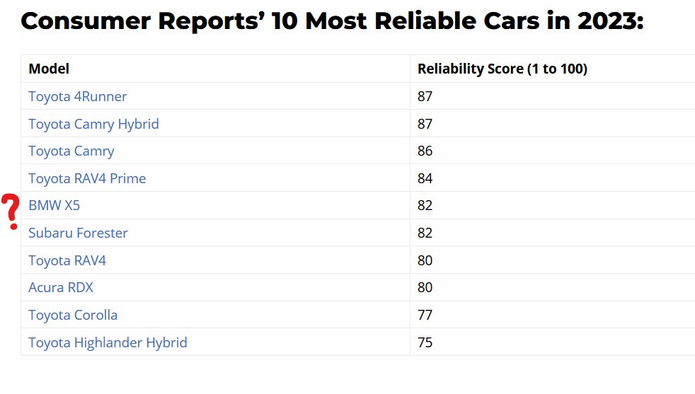 4runner tops CR reliability survey Toyota 4Runner Forum