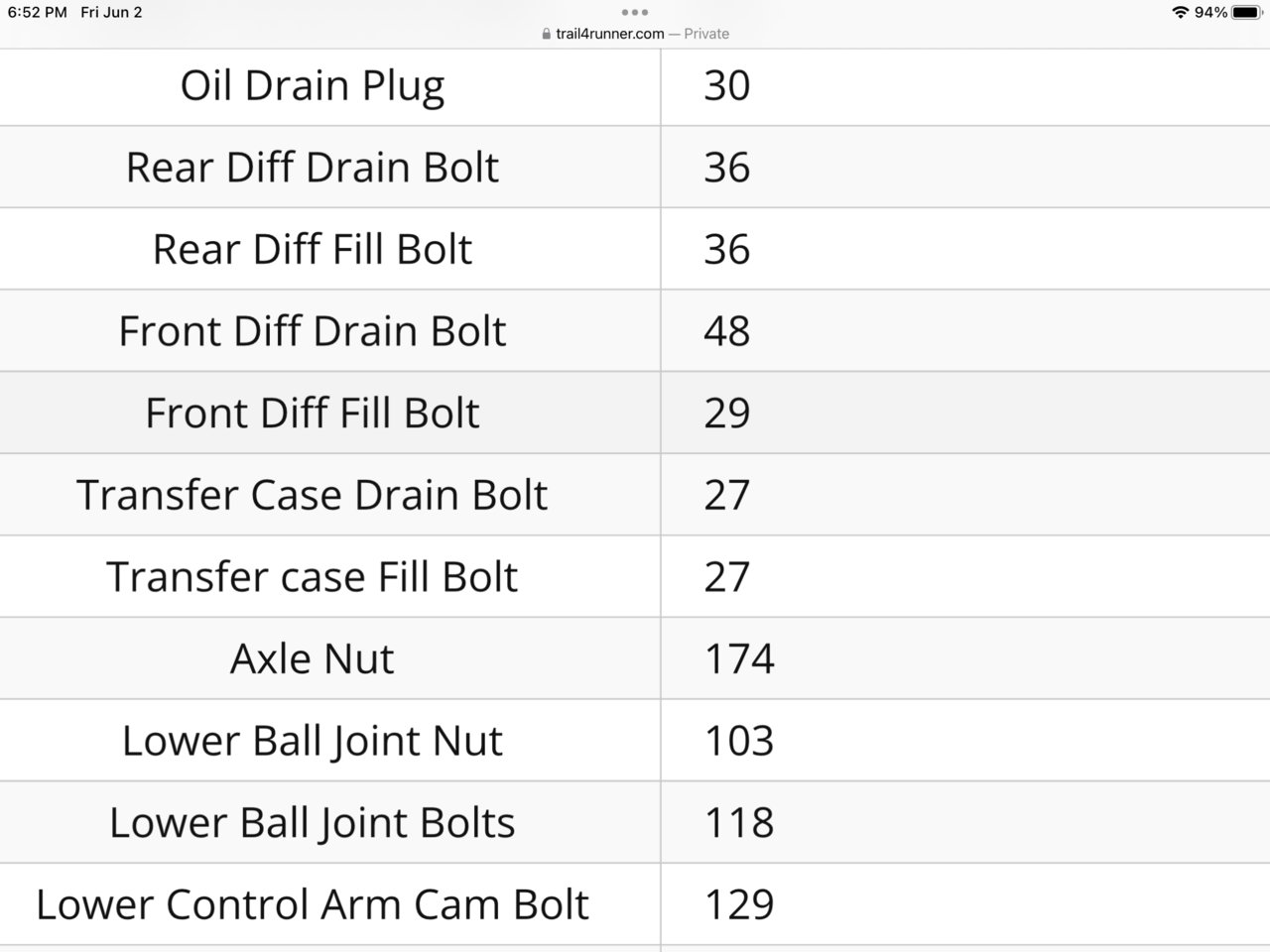 1999 Toyota 4runner Lug Nut Torque Specs Offers Www winedinewander