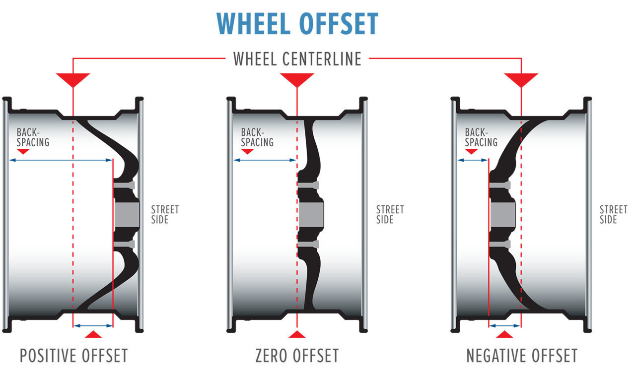 wheel-offset (1).jpg