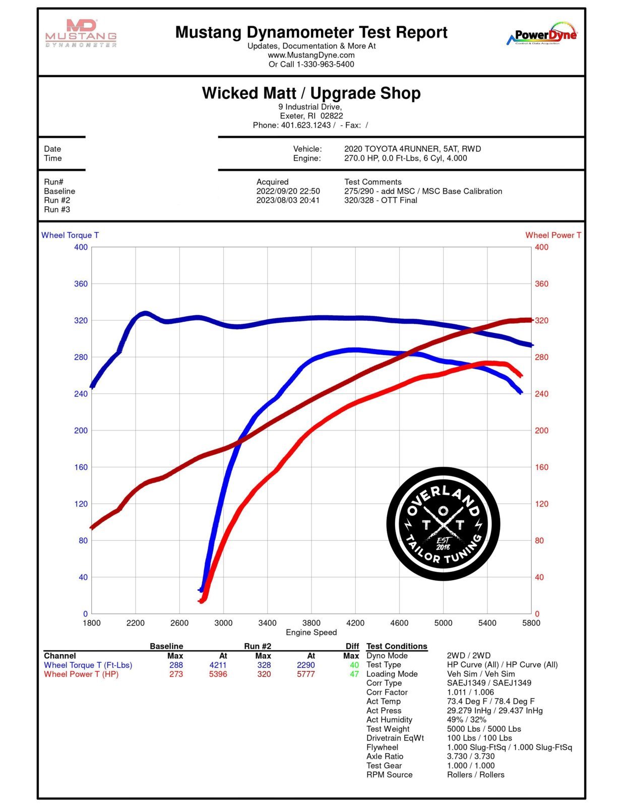 WM-TRDBRO-MSC-OTT-Final-vs-MSC-Base-No-GL.jpg