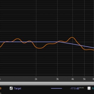 WB Vs Target