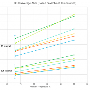 CFX3 Amperage