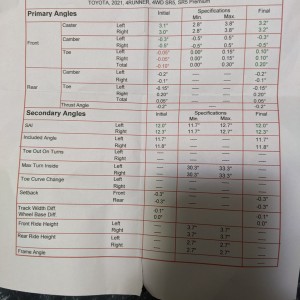 Alignment specs