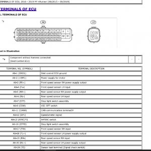 Skid Control Ecu Pinout PNG