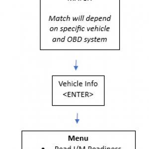 Launch X431 Creader Toyota